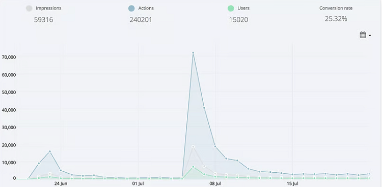 Boost audience growth