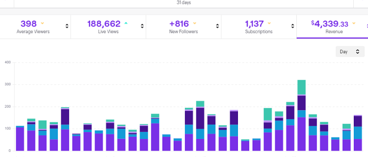 Monitor Growth in Followers and Subscribers