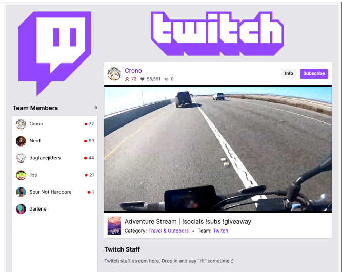 What are Twitch Teams